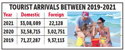 Goa: Tourism eyes high-value domestic visitors for reboot