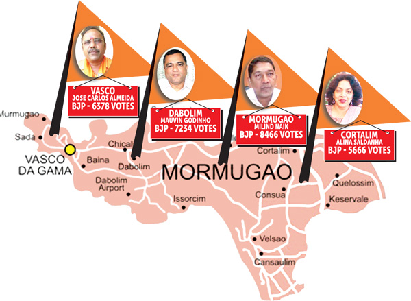 MINISTERLESS MORMUGAO facing projects delays