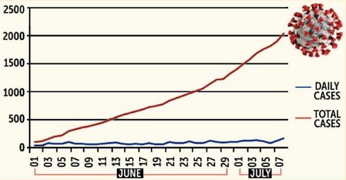 THE GRAPH SAYS IT ALL, THE CURVE IS POINTING UPWARD