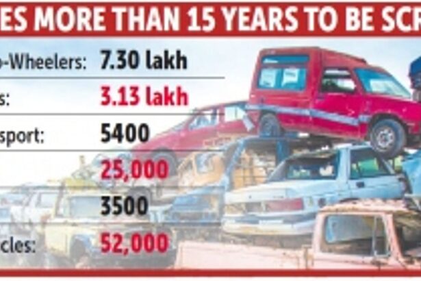 11.63 lakh vehicles, including 7.30 lakh  2-wheelers can be scrapped: Transport Dir