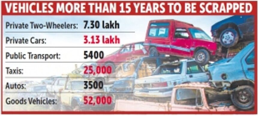 11.63 lakh vehicles, including 7.30 lakh 2-wheelers can be scrapped: Transport Dir