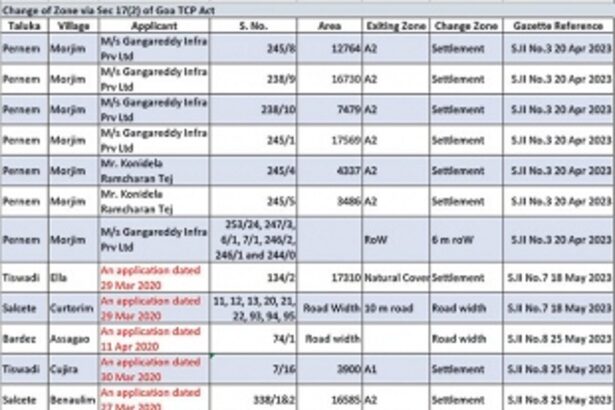 12 properties changed from orchard to settlement within a month of notifying amendment to Section 17 (2) of TCP Act