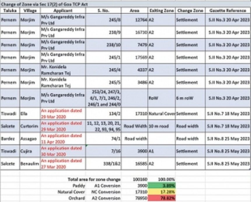 12 properties changed from orchard to settlement within a month of notifying amendment to Section 17 (2) of TCP Act 1 12 properties changed from orchard to settlement within a month of notifying amendment to Section 17 (2) of TCP Act