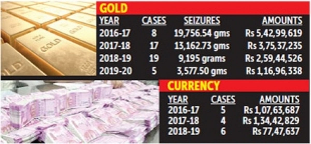 ` 16 cr worth of gold, currency seized by customs since ‘16