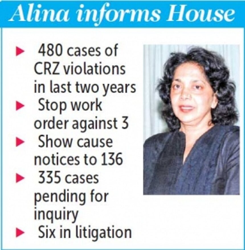 480 ‘CRZ violations’ reported from April 2012 to June 2014