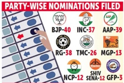 587 aspiring candidates file nominations for 40 seats