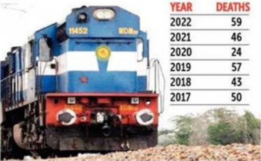 59 persons died on railway tracks last year