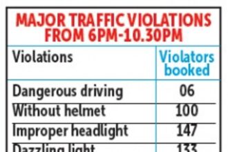 70 drunken driving violators booked in four days
