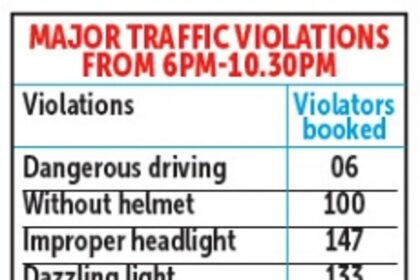 70 drunken driving violators booked in four days