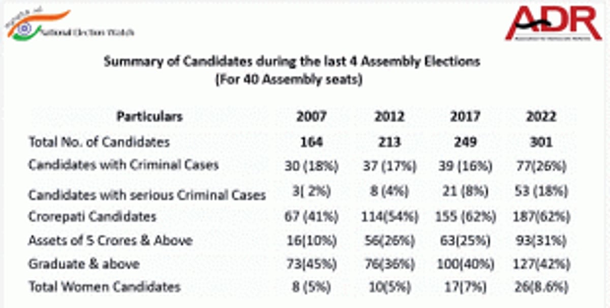 ADR appeals eligible voters to exercise their franchise