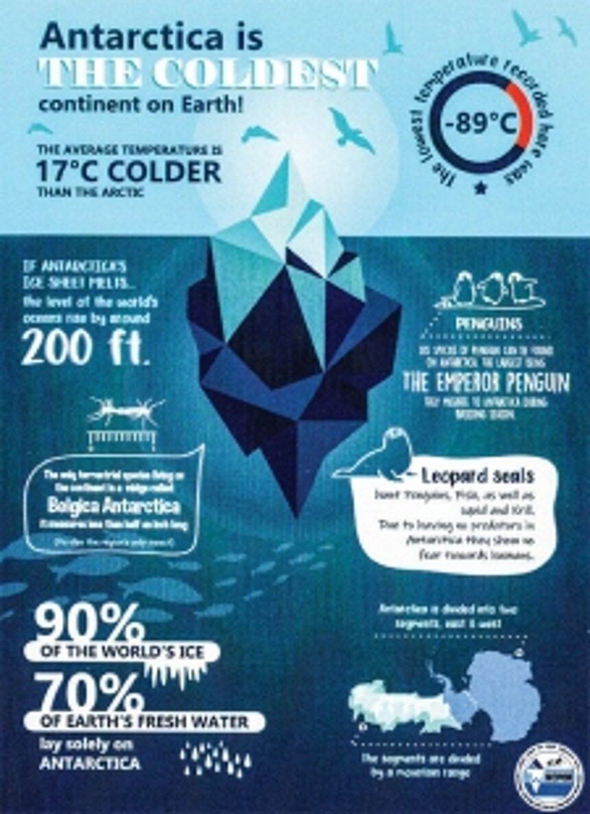 Antarctica - A Philatelic Journey
