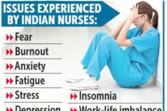 Anxiety, burnout and depression faced by nurses during Covid-19: Study