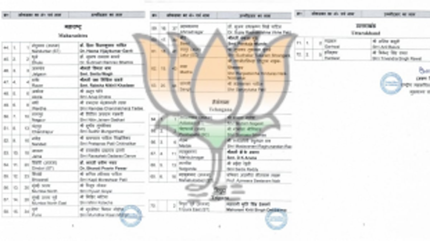 BJP Releases Second List of Candidates for Lok Sabha Elections, South Goa Candidate Still Undeclared