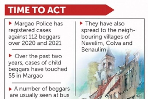 Beggars abound in and around Margao while district admin dithers over solution