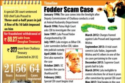 CBI verdict sentencing Lalu Prasad  will be challenged: Tejashwi