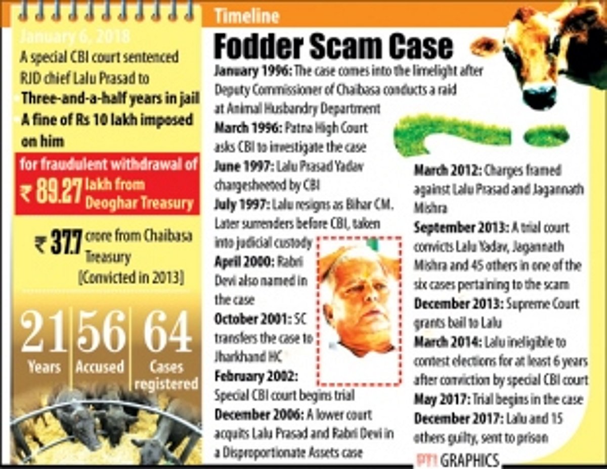 CBI verdict sentencing Lalu Prasad  will be challenged: Tejashwi