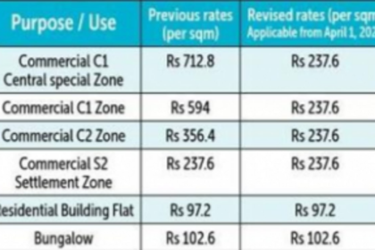 CCP ‘corrects mistakes of the past’, brings in reduced, uniform rate of Corporation taxes