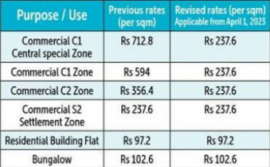 CCP ‘corrects mistakes of the past’, brings in reduced, uniform rate of Corporation taxes