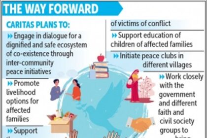 Catholic Church goes all out to help victims of Manipur strife