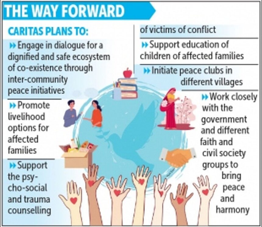 Catholic Church goes all out to help victims of Manipur strife 1 Catholic Church goes all out to help victims of Manipur strife