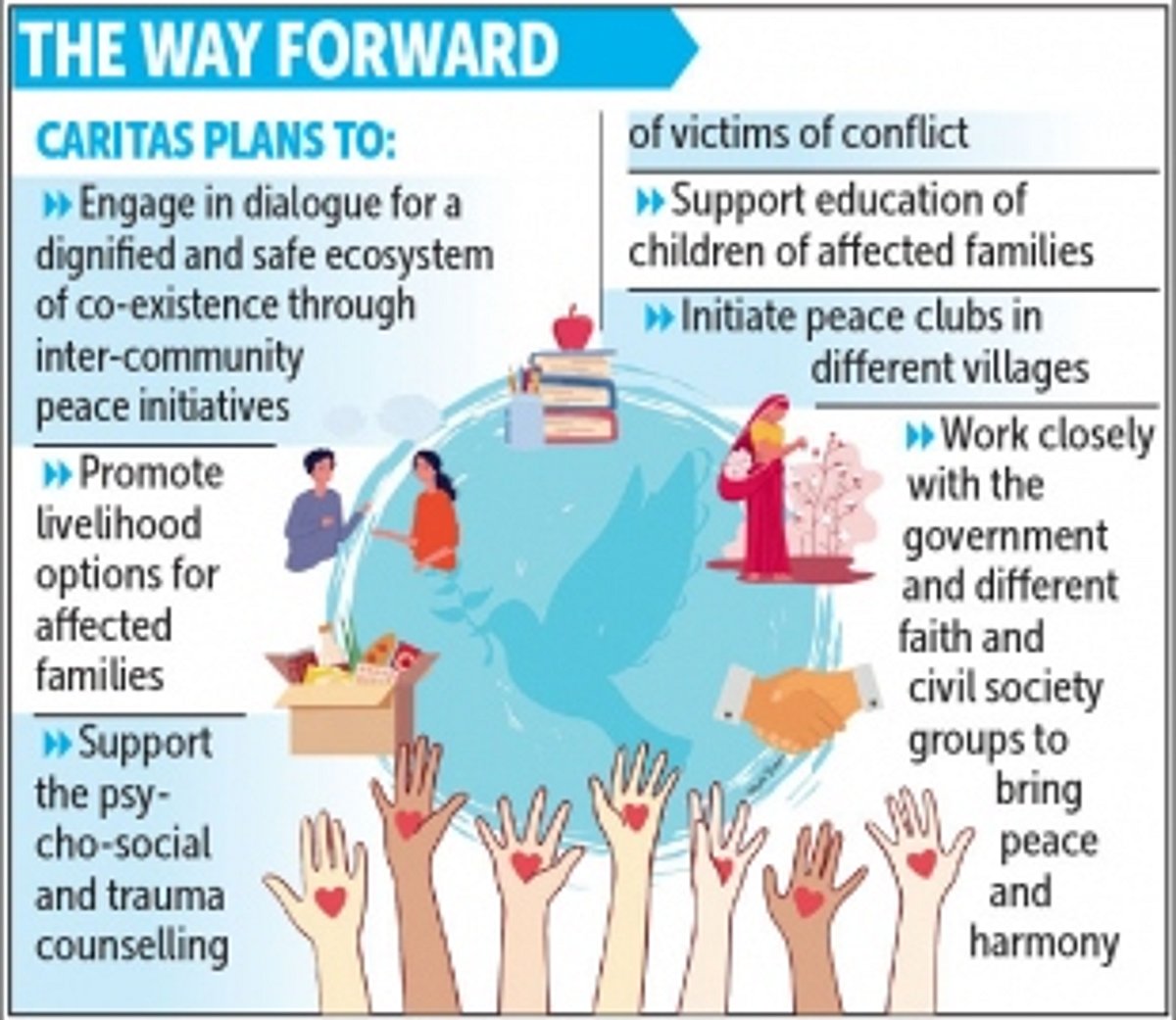 Catholic Church goes all out to help victims of Manipur strife