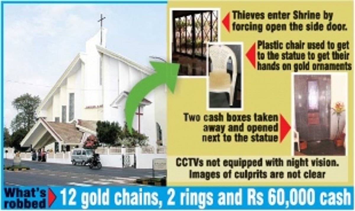 Church, laity shocked over break-in at Holy Cross shrine