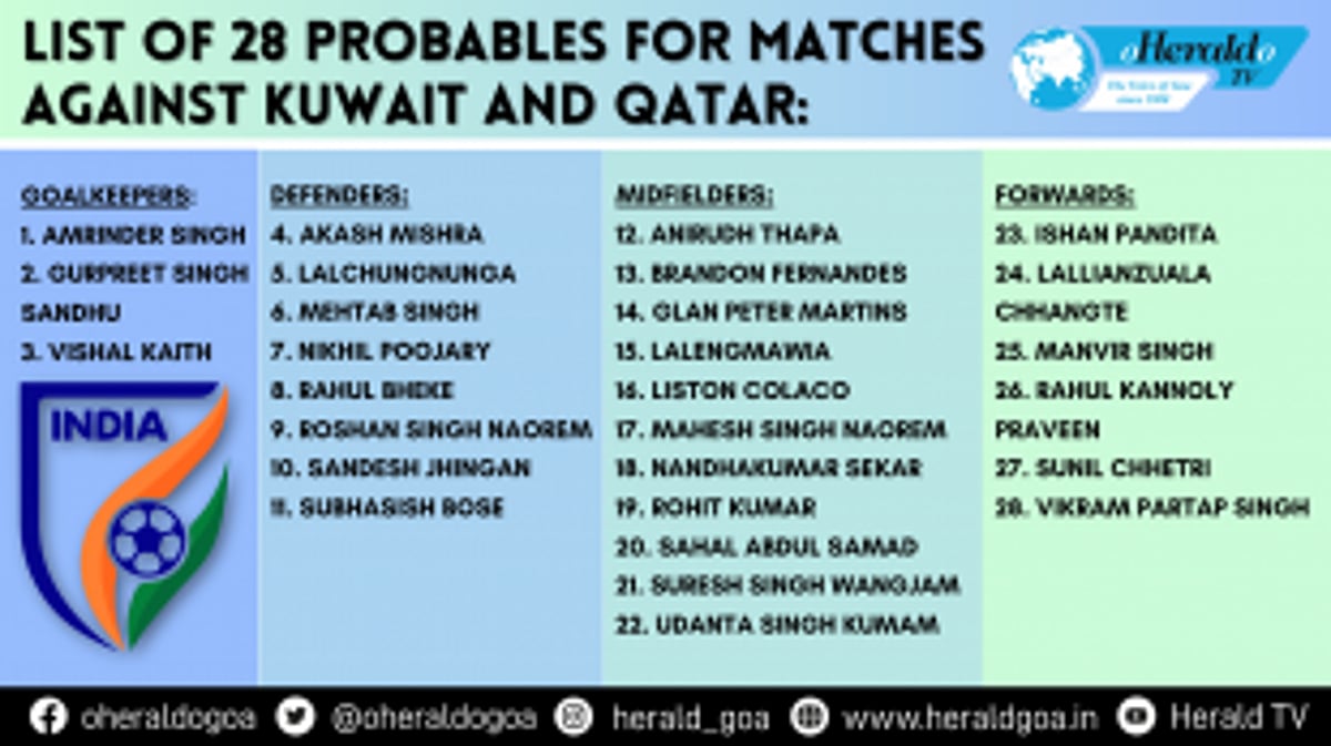 Coach Igor Stimac Unveils 28-Man Squad for Crucial FIFA World Cup 2026 and AFC Asian Cup 2027 Qualification Matches