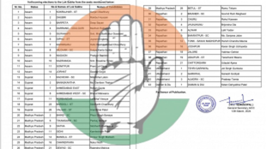 Congress releases second list of candidates for Lok Sabha polls