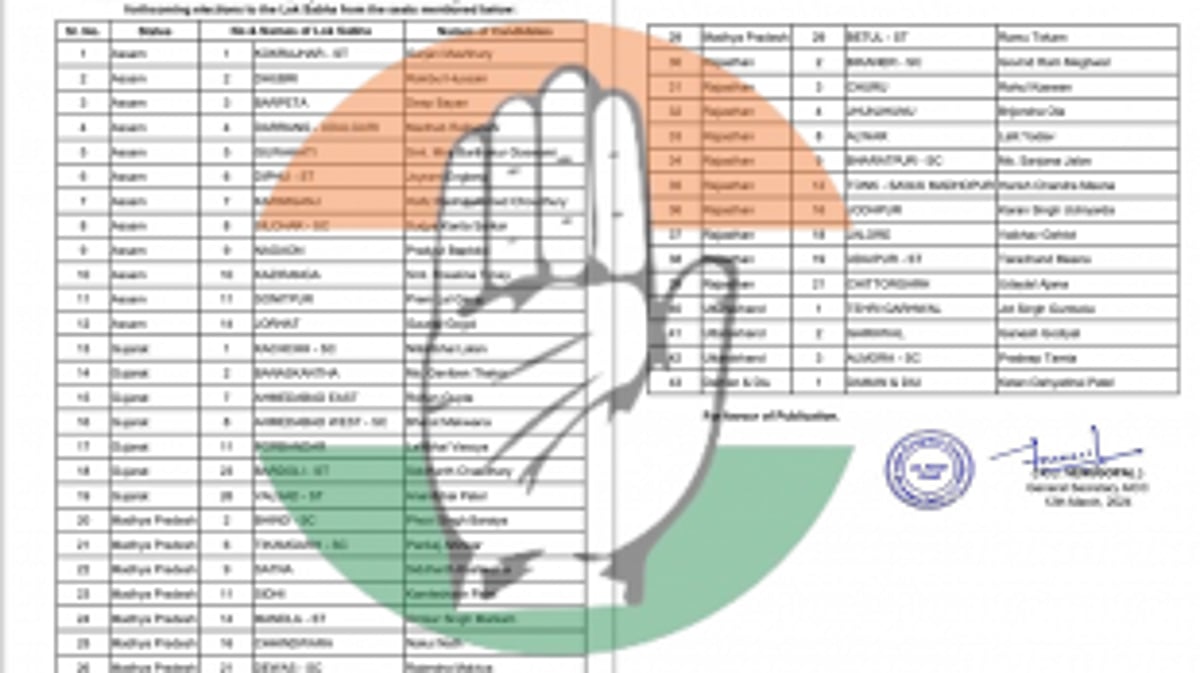 Congress releases second list of candidates for Lok Sabha polls