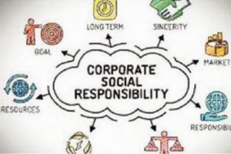 Corporate Social Responsiblity, a silent revolution