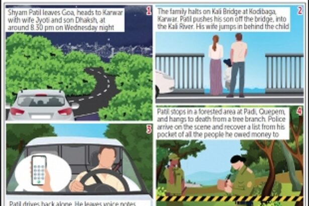 DEBT-STRAPPED MAN CHOOSES DEATH: Kills himself after leading child and wife to death in Karwar