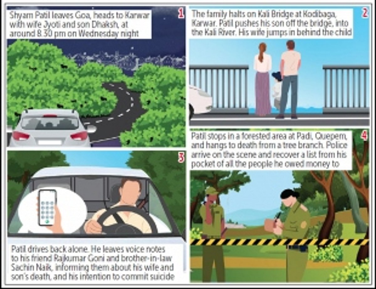 DEBT-STRAPPED MAN CHOOSES DEATH: Kills himself after leading child and wife to death in Karwar