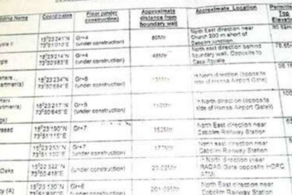 DGCA Ignored Navy’s Warning on Unsafe Structures Near Dabolim Airport Before Ahmedabad Crash