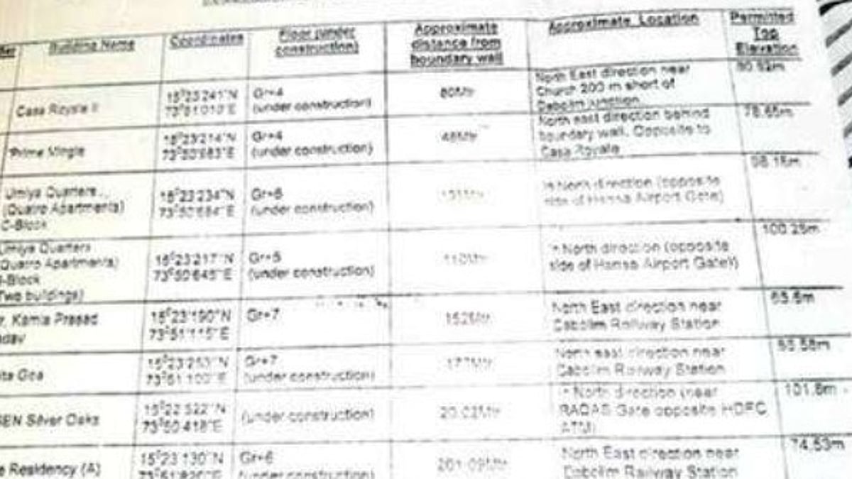 DGCA Ignored Navy’s Warning on Unsafe Structures Near Dabolim Airport Before Ahmedabad Crash
