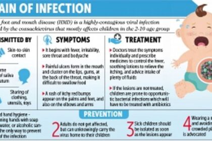 Docs raise alert as HFMD keeps kids at home