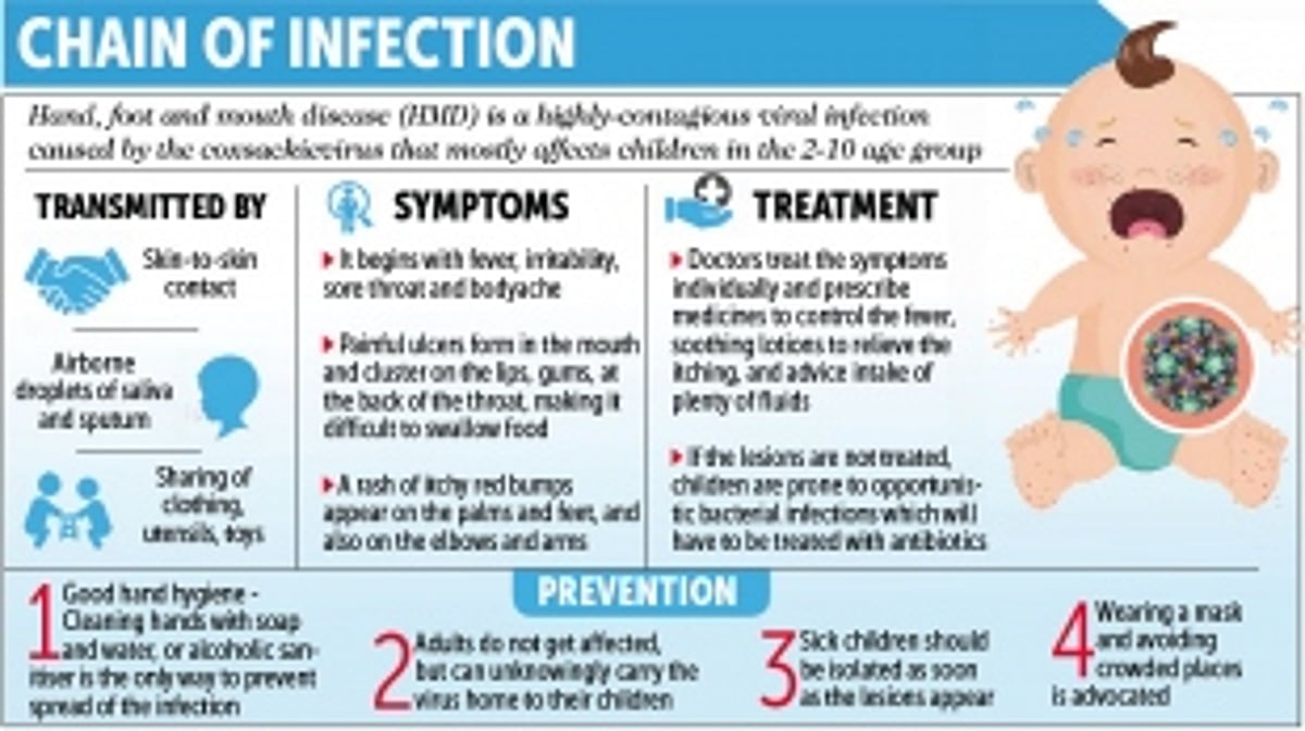Docs raise alert as HFMD keeps kids at home