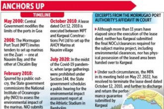 Ecology wins. Nauxim marina project signed off as MPA doesn’t renew lease with company