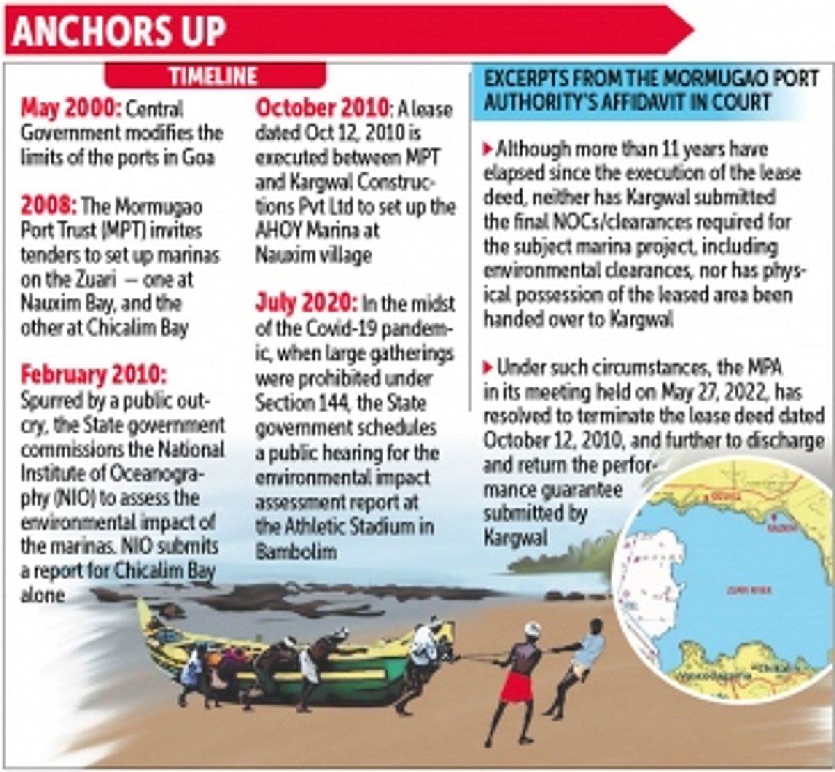Ecology wins. Nauxim marina project signed off as MPA doesn’t renew lease with company