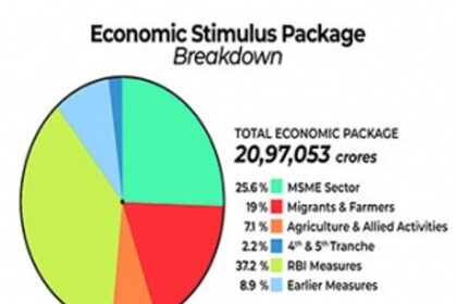 Experts of the opinion India’s economy can break COVID-19 chokehold soon