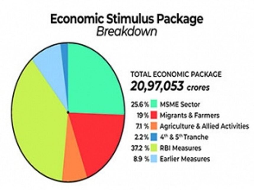 Experts of the opinion India’s economy can break COVID-19 chokehold soon 1 Experts of the opinion India’s economy can break COVID-19 chokehold soon
