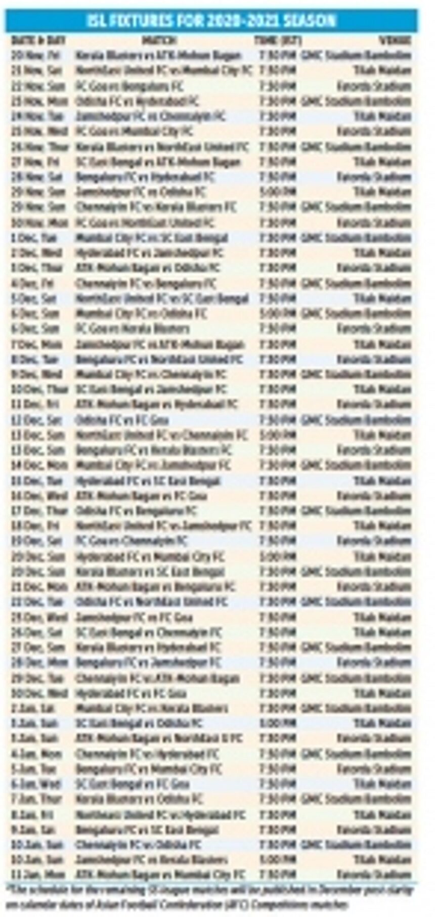 FC Goa start 2020/21 ISL season against Bengaluru FC 1 FC Goa start 2020/21 ISL season against Bengaluru FC