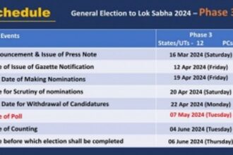 Filing of nomination for LS polls starts today