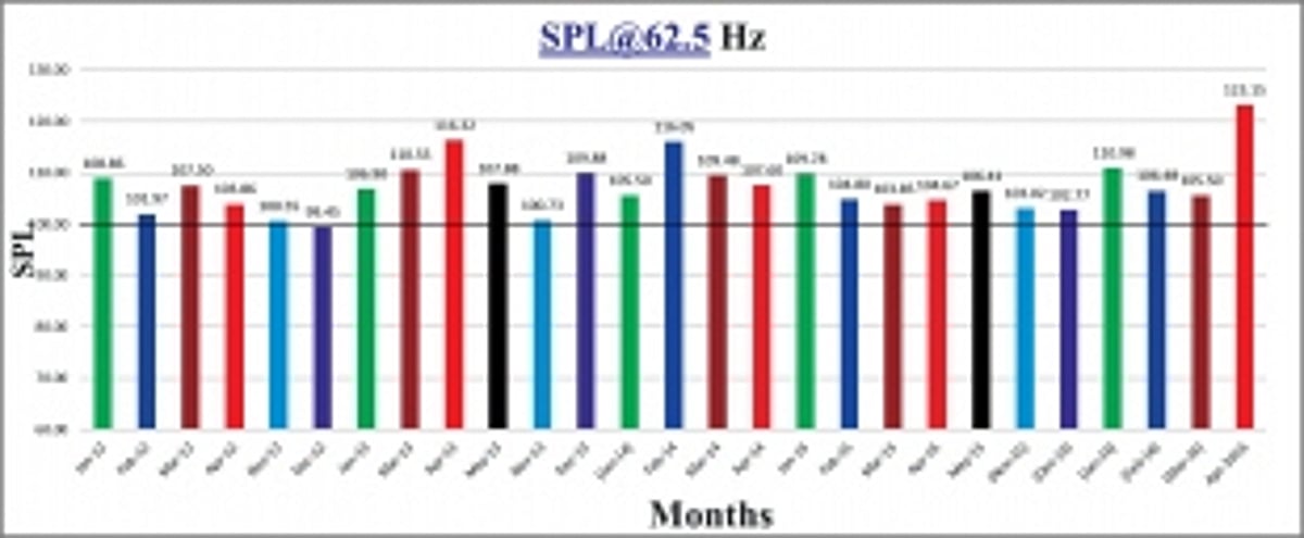 Fish in troubled waters