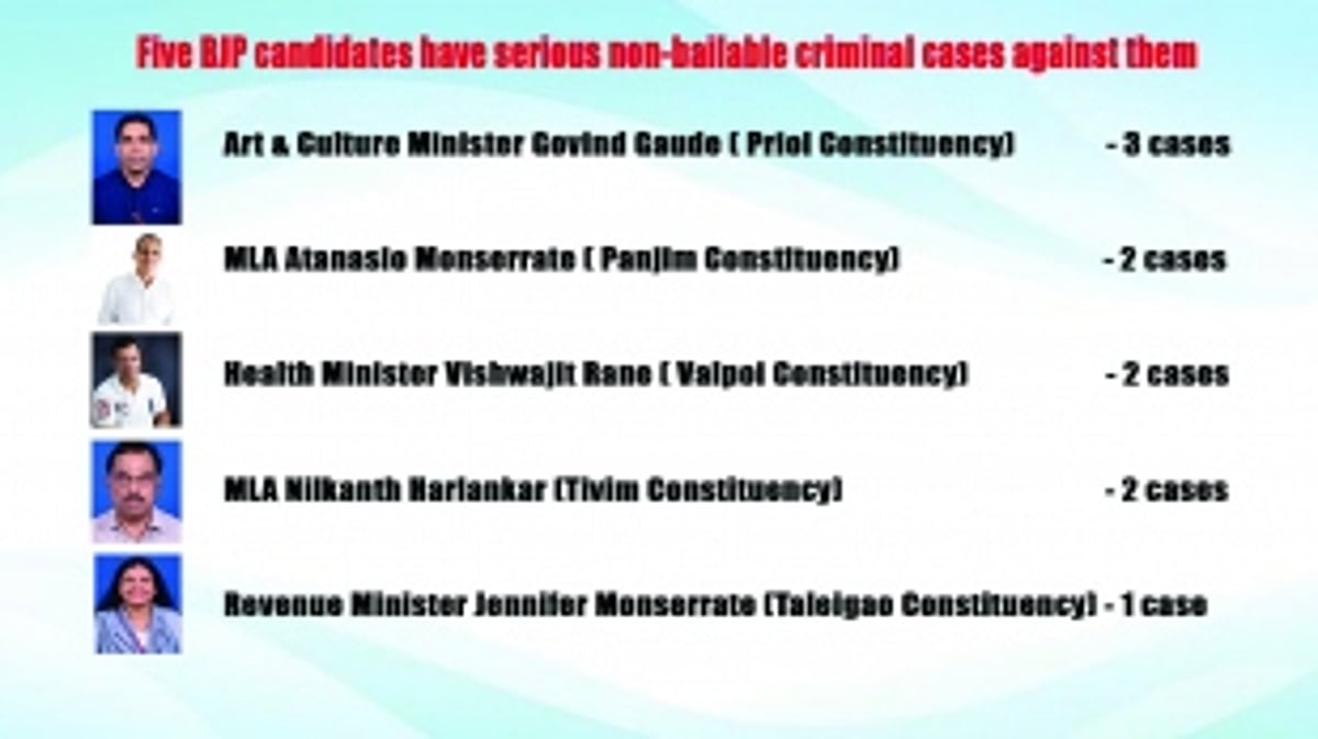 Five candidates on BJP list have serious non-bailable criminal cases against them
