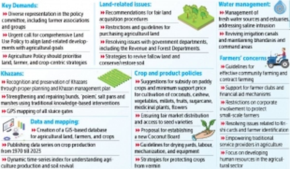 GFPK submits detailed feedback on Goa’s Draft Agriculture Policy