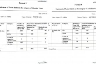 Goa Prepares for Upcoming Elections: Electoral Authorities Release Statement on Postal Ballots for Absentee Voters