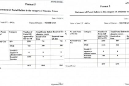 Goa Prepares for Upcoming Elections: Electoral Authorities Release Statement on Postal Ballots for Absentee Voters