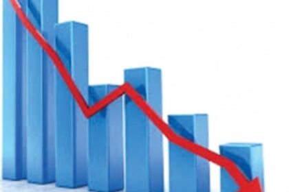 Goan economy: Warranting a welfare oriented approach