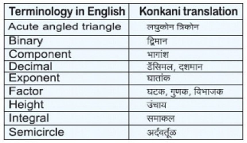 Goan students will now get to learn Maths in mother tongue 1 Goan students will now get to learn Maths in mother tongue