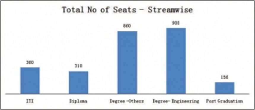 Goa’s IT education not in sync with industry demands 1 Goa’s IT education not in sync with industry demands